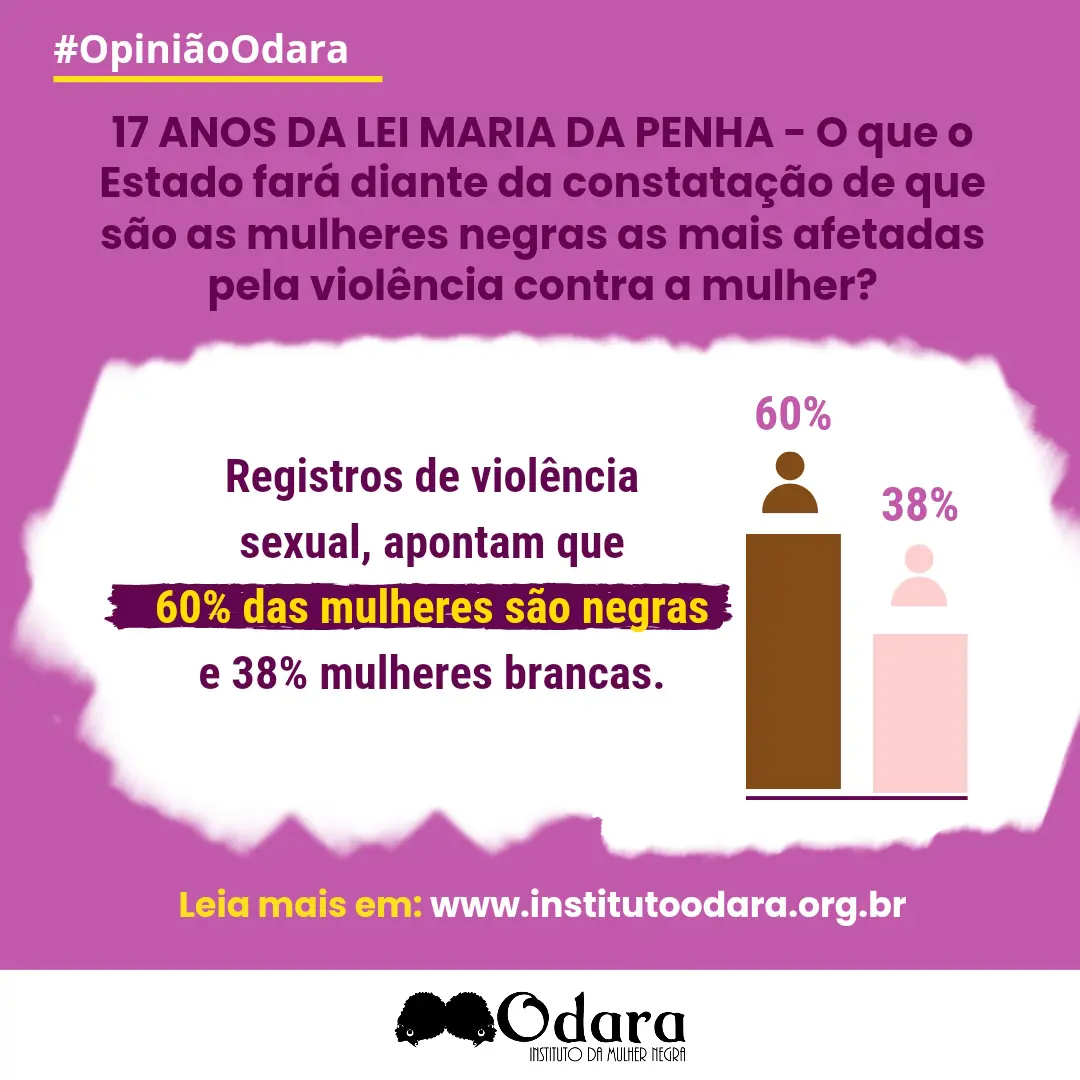 Odara - 17 ANOS DA LEI MARIA DA PENHA - O QUE O ESTADO BRASILEIRO FARÁ  DIANTE DA FREQUENTE CONSTATAÇÃO DE QUE SÃO AS NEGRAS AS MAIS AFETADAS PELA  VIOLÊNCIA CONTRA MULHER?